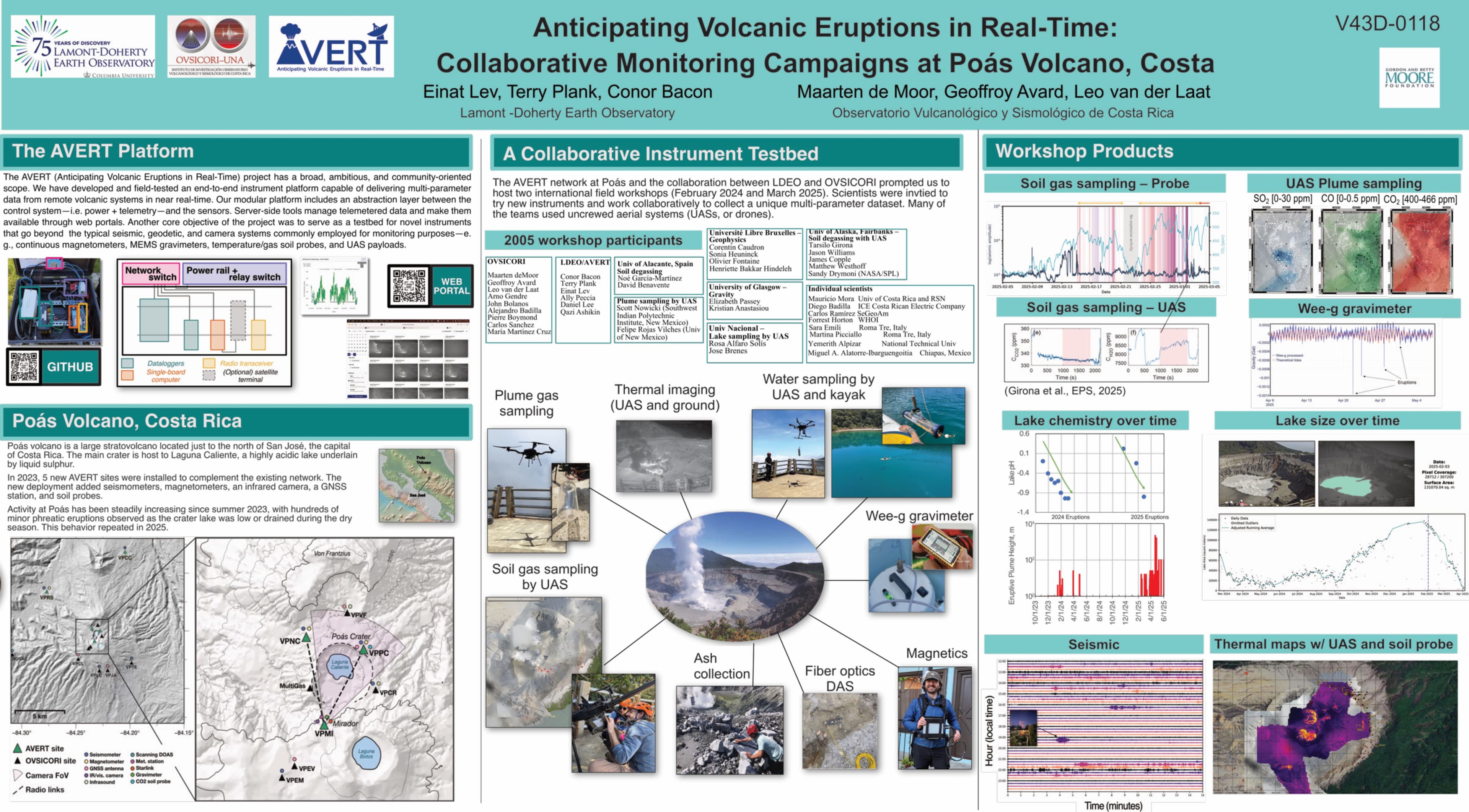 AVERT presentation at AGU 2025 Fall Meeting